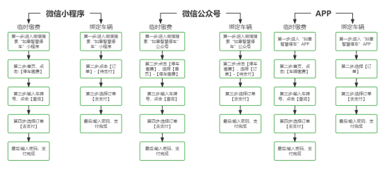 【提醒】@如皋车主  第三批停车欠费信息公布！