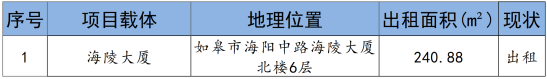 如皋市交通产业Ebpay2024年9月份资产招租出售预公告