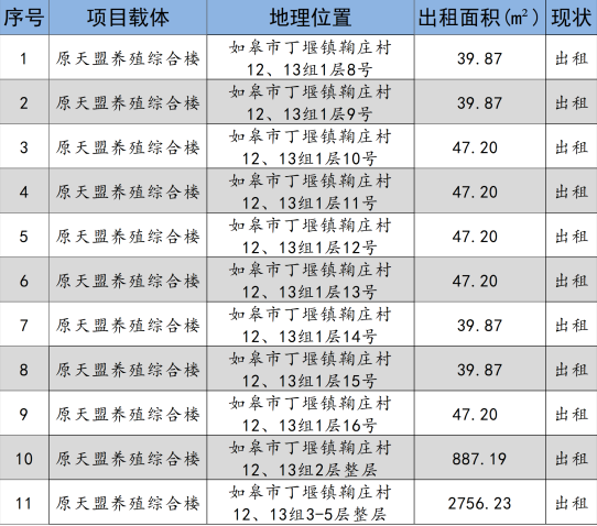 如皋市交通产业Ebpay2024年9月份资产招租出售预公告