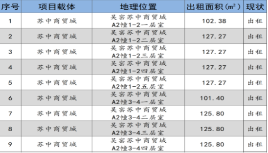 如皋市交通产业Ebpay2024年9月份资产招租出售预公告
