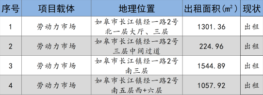 如皋市交通产业Ebpay2024年9月份资产招租出售预公告