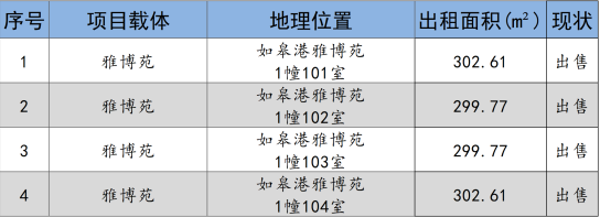 如皋市交通产业Ebpay2024年9月份资产招租出售预公告