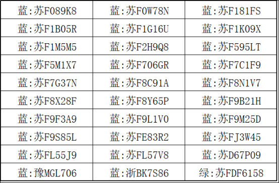 【提醒】@如皋车主  第八批停车欠费信息公布！