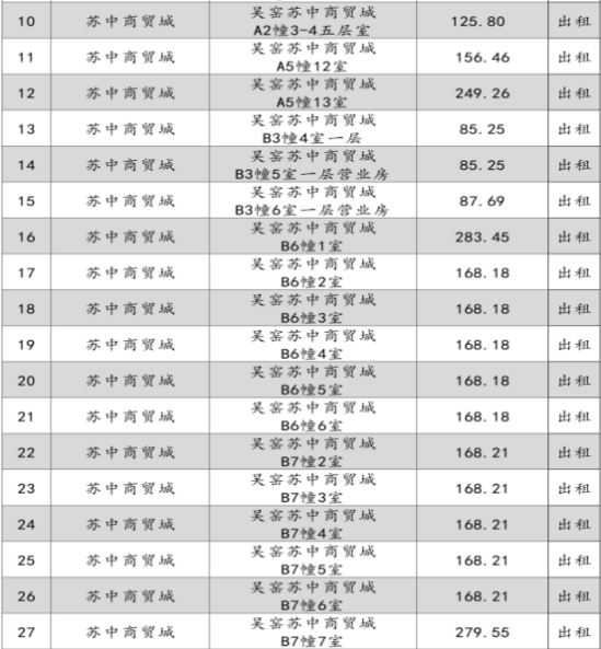 如皋市交通产业Ebpay2024年9月份资产招租出售预公告