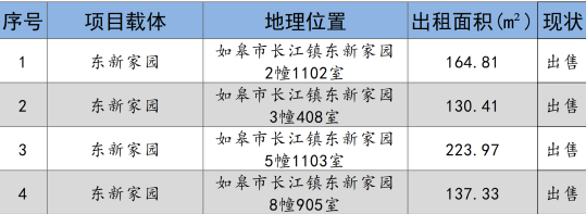 如皋市交通产业Ebpay2024年9月份资产招租出售预公告