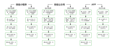 【提醒】@如皋车主  第二批停车欠费信息公布！